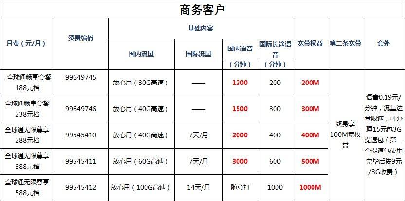 深圳移动全球通套餐资费一览表_全球通58元套餐详情