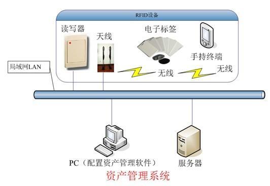 rfid智能门禁_rfid综合管理系统服务价格