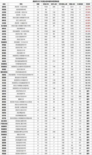 西安初中排名前100名的学校_西安十大烂中学