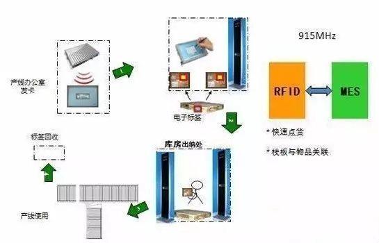 RFID的缺点及相应对策_针对自己不足提出相应的解决对策