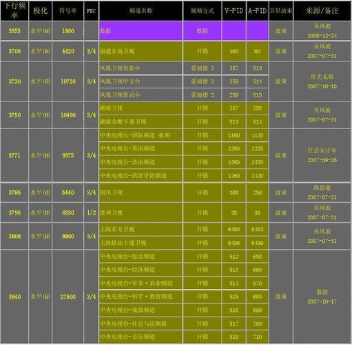 中文寻星卫星参数_中文卫星发烧友论坛