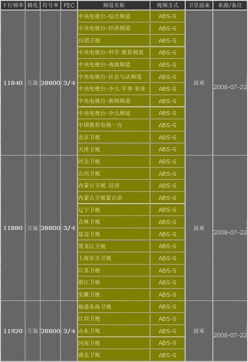 中星9号卫星频道全览_中星9a卫星300套节目表