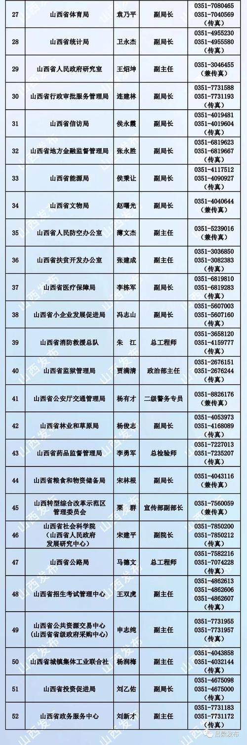 山西省农业厅处级成员名单_RFID技术的优缺点