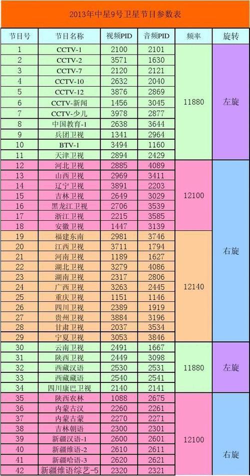 中星9号频率参数_中星9号卫星天线设置