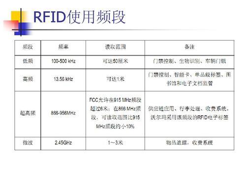 应力速率的计算公式_rfid原理与应用的认识