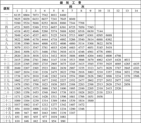 省级干部待遇一览表_正省级干部人员配备标准