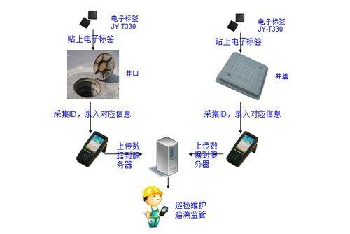 馆陶发生特大刑事案件_超高频rfid系统应用方案