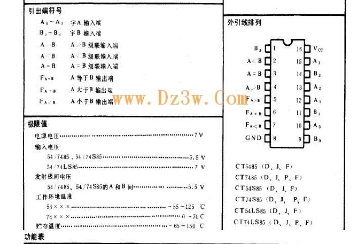 74ls85引脚图及功能_74ls85的功能及原理