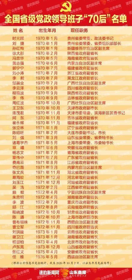 70后正部级官员一览_80后副部级官员12位