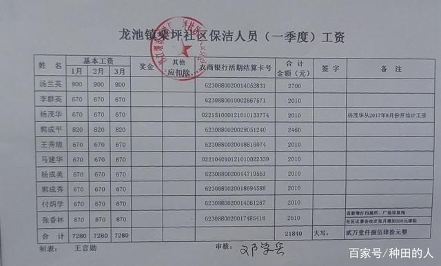 山东农村村干部工资待遇_山东省各地市村干部工资标准