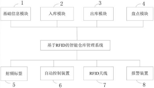 主任委员和副主任委员_泰州rfid仓库管理系统解决方案