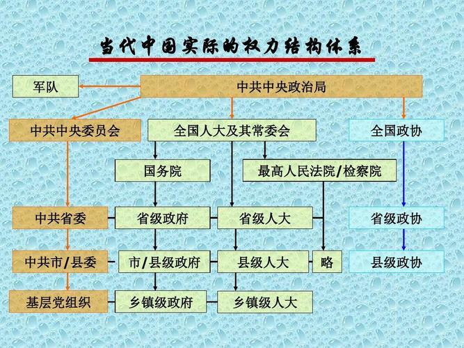 中国国家权力结构图_国家机构