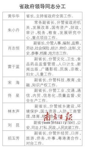 广东省政法委成员分工_广东省政法委成员名单最新