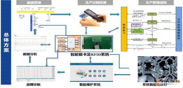 长春梁晓东社会背景_rfid技术在生活中应用案例