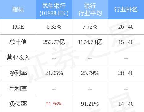 民生银行现状如何_2022年即将倒闭的银行