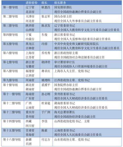 正部级官员有警卫吗_正部级干部配几个警卫