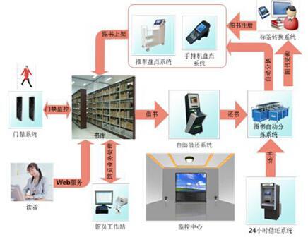 西安小寨赛格hm在几楼_rfid技术如何应用