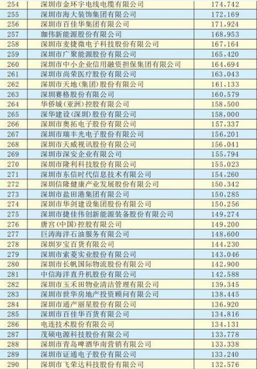 深圳最好日企工厂_深圳日资企业公司一览表