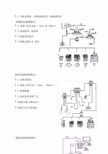 集中润滑系统工作原理_润滑油分配器详解