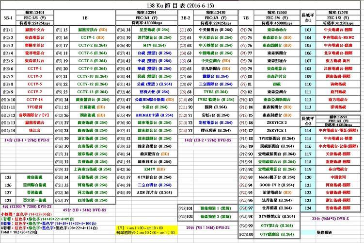 亚太5号卫星节目表_亚太5c卫星参数节目表