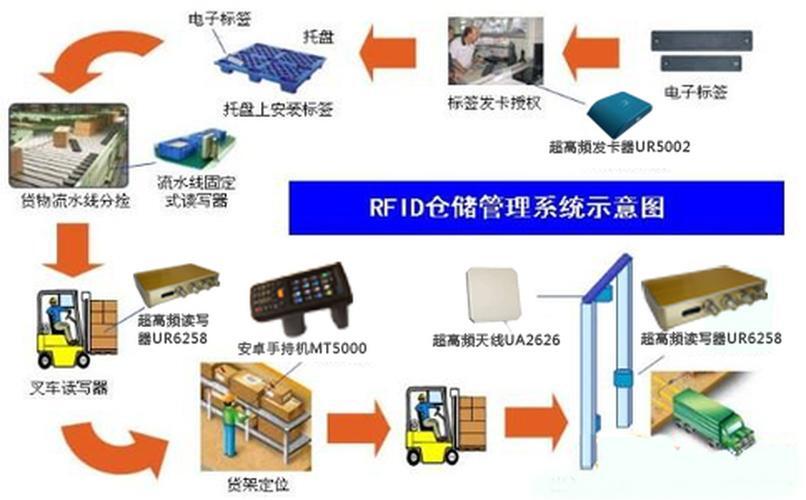 RFID技术在新浪微博中的应用_工业rfid识别系统