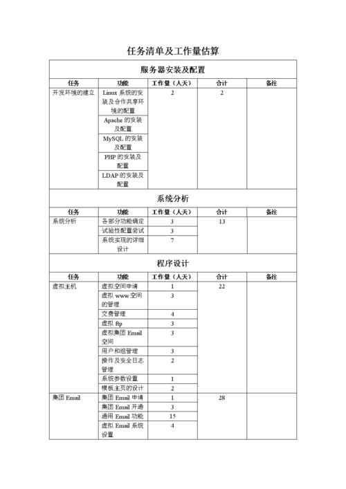 sub任务清单_s给m的任务表 体系表