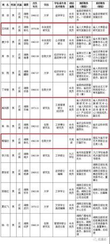 邵阳市厅级干部公示名单_全国邵阳籍厅级以上干部