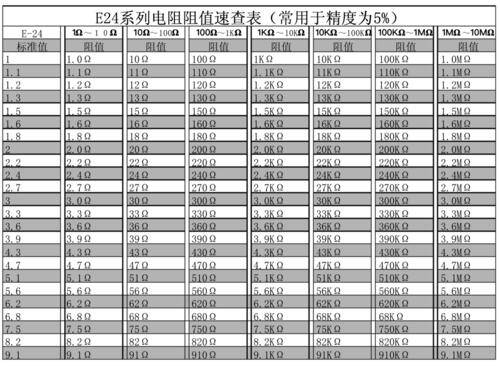 国标铜线电阻表_铜线电阻对照表