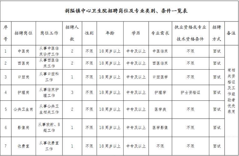 乡镇卫生院编制工资有几部分_乡镇卫生院在编人员工资待遇