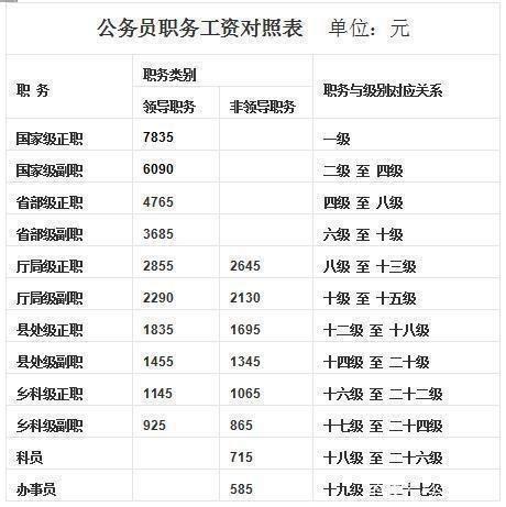 正厅级干部退休后待遇一览_厅级干部年薪65万