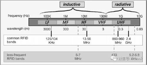 《声声》奶酥_低频rfid的工作频率
