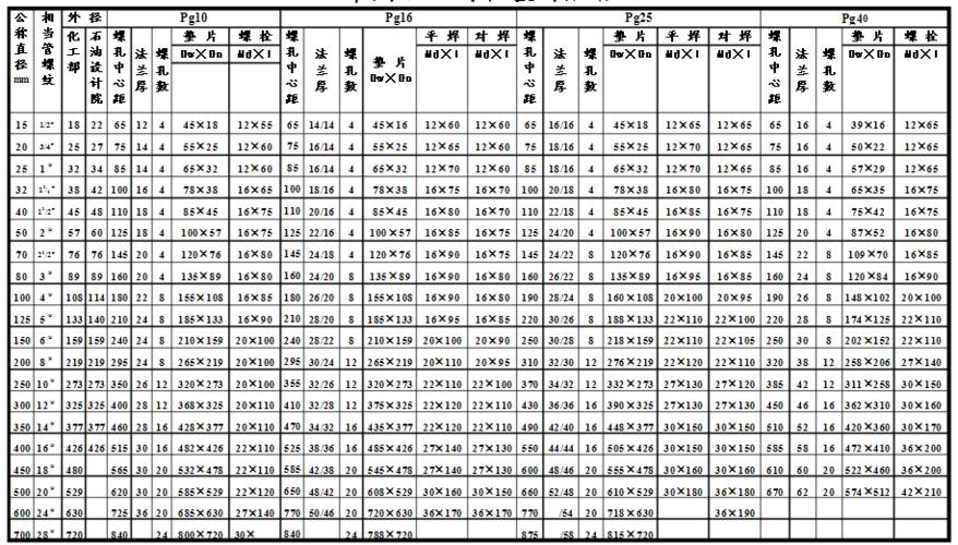 螺丝垫片规格_螺丝垫片规格尺寸表