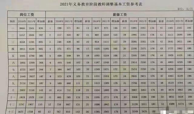 教师最新薪级工资一览表_2022年教师薪级工资与工龄对照表