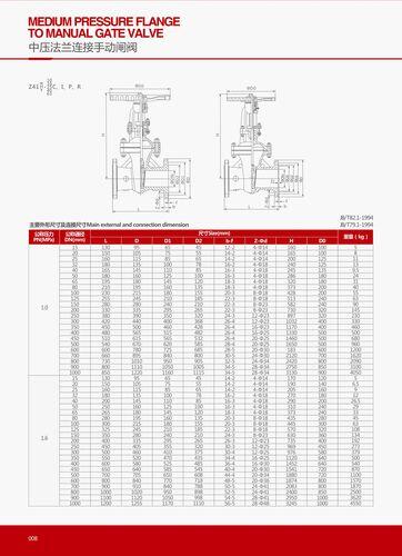 闸阀结构长度尺寸对照表_国标闸阀标准尺寸表