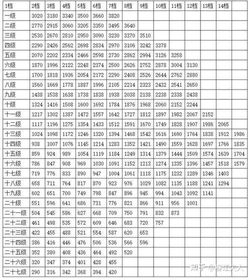 公务员级别工资对照表_最新职级工资标准表