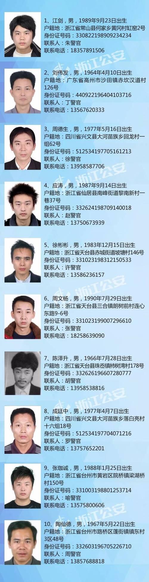 网逃人员查询2022在线查询_网上在逃人员最新名单