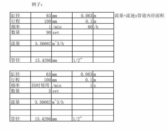 压缩空气管径流速流量对照表_气体流量与管径的对照表