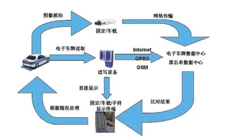 有源rfid主要应用于哪些领域_RFID在生活中的十个应用