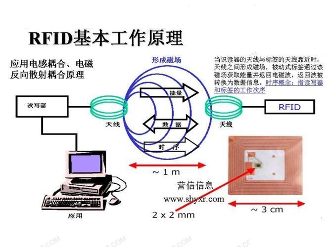 e型卡簧和c型卡簧区别_rfid技术的基本工作原理图