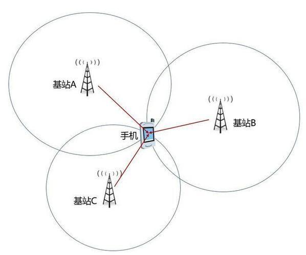 电信4G基站位置在线查询_在线基站定位查询