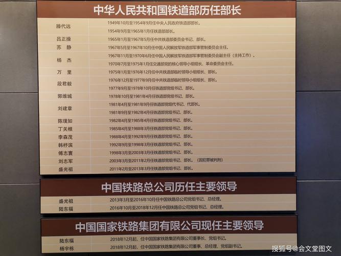 现任铁路总公司总经理简历_历任铁道部长一览表