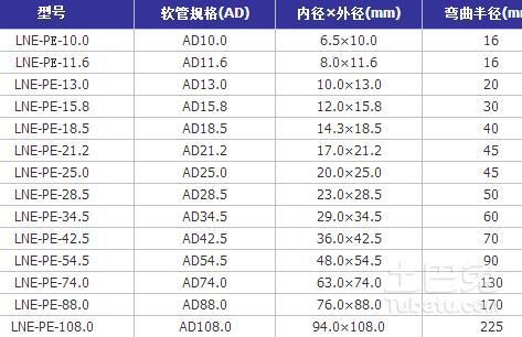 穿线波纹管的型号和规格表_电线波纹管的型号和规格