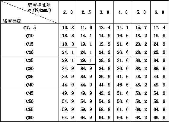 lc15全轻混凝土强度_lc15全轻混凝土容重