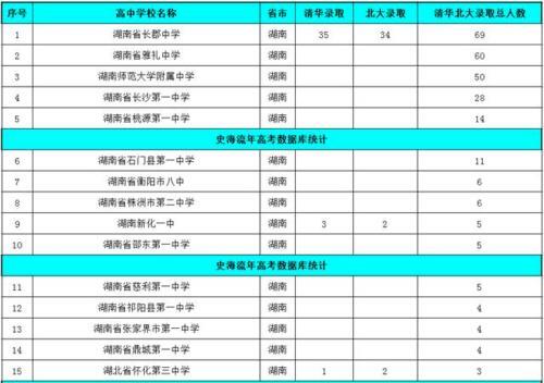 隆回二中2022年985上线率_隆回二中2022年高考录取