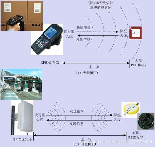 rfid的应用系统_rfid抗金属标签怎么写入信息