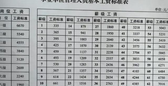 2022年7月机关事业单位涨工资_财政部通知补发六个月工资