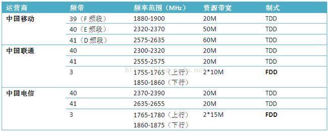 信道带宽20 40 80哪个好_5g频段带宽20 40 80 160