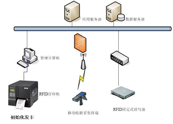 超高频rfid系统的工作方式_rfid定位知识