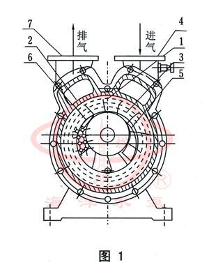 水喷射真空泵的工作原理_水喷射真空泵原理图