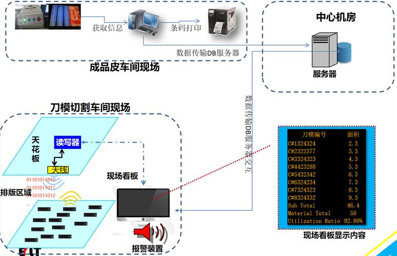 rfid生产管理系统方案_rfid电子标签的识别距离如何控制